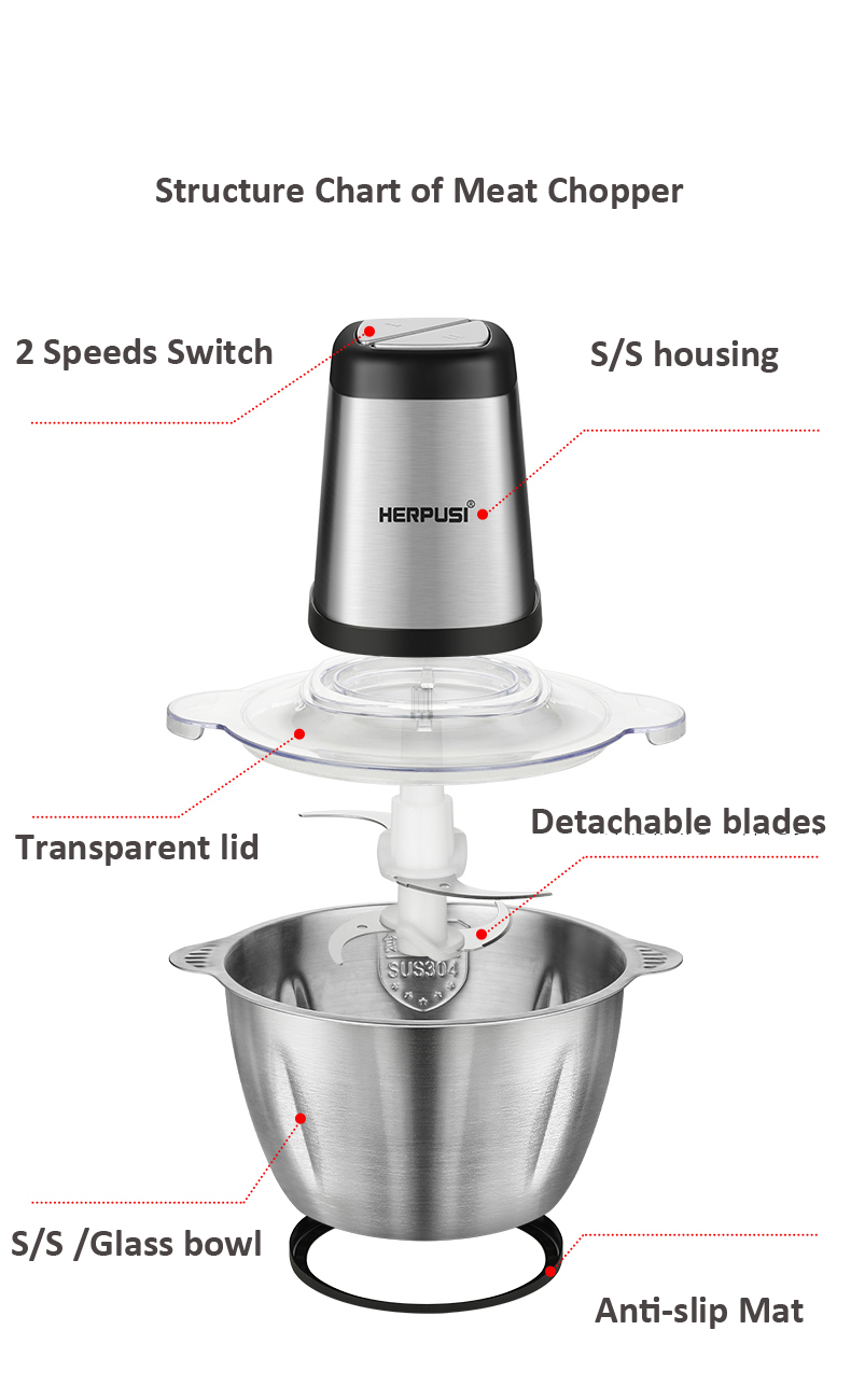 structure chart of meat grinder.jpg